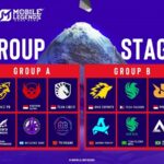 12 Tim MLBB Terbaik Dunia Akan Bertarung di Snapdragon Pro Series Mobile Masters MLBB 2025!