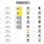 MPL ID Season 15: Strategi Dewa United Esports Selama Jeda Kompetisi untuk Performa Maksimal