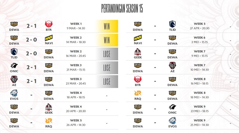 MPL ID Season 15: Strategi Dewa United Esports Selama Jeda Kompetisi untuk Performa Maksimal