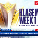 FFWS SEA 2025 Spring Week 1: RRQ Kazu Paling Bersinar di Tengah Gempuran Tim Thailand