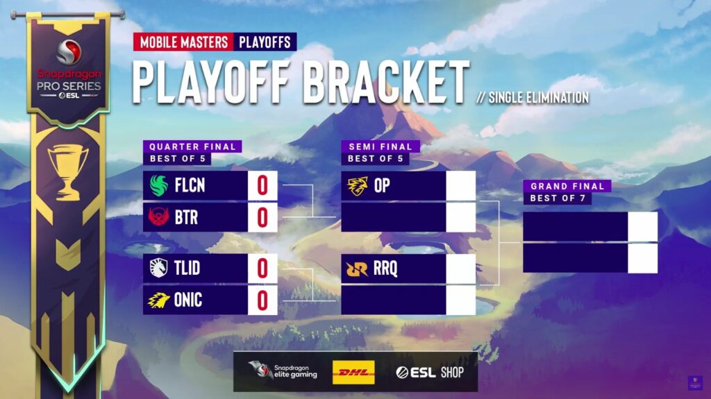 Hasil Mengejutkan SPS Mobile Masters 2025: Semua Wakil Indonesia Melaju Mulus ke Playoff Tanpa Terkalahkan!