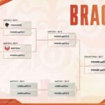 Pertarungan Sengit Memperebutkan Takhta: Jadwal, Format, Hasil, dan Cara Menyaksikan Playoff IKL Spring 2025