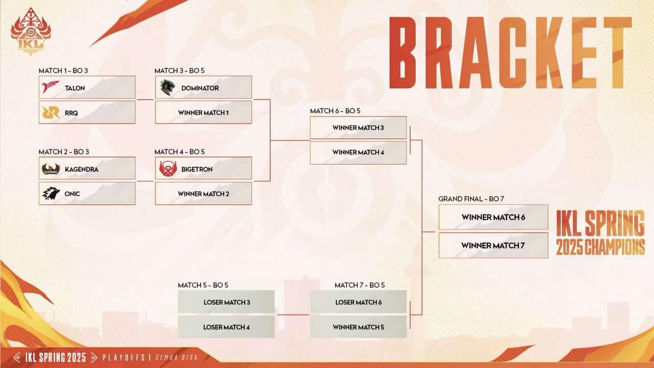 Pertarungan Sengit Memperebutkan Takhta: Jadwal, Format, Hasil, dan Cara Menyaksikan Playoff IKL Spring 2025