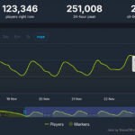 grafik pemain Where Winds Meet Steam