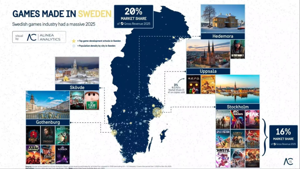 pendapatan Steam 2025 developer Swedia